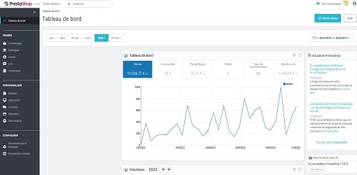 Tableau de bord PrestaShop montrant un graphique des ventes pour une gestion efficace de l'e-commerce