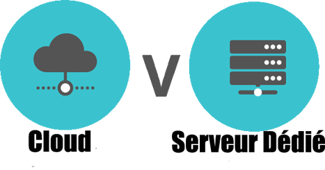 Image illustrant la comparaison entre l'hébergement cloud et les serveurs dédiés, avec un nuage à gauche symbolisant l'hébergement cloud, un grand 'V' au centre représentant la décision ou le choix, et un serveur dédié à droite. Cette visualisation met en évidence la flexibilité et les défis du cloud contre la performance supérieure et le contrôle total offerts par les serveurs dédiés, facilitant la compréhension des avantages et des inconvénients de chaque option pour les entreprises.