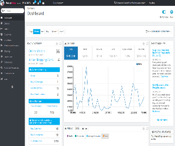 PrestaShop-dashboardinterface met opties voor het beheer en de configuratie van de e-commerce website