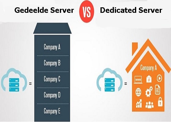 Afbeelding die het verschil illustreert tussen dedicated servers en gedeelde servers: aan de linkerkant, een server gelijk aan een appartementengebouw gelabeld met 'Bedrijf A, Bedrijf B, etc.', symboliseert een gedeelde server waar meerdere bedrijven dezelfde middelen delen. Aan de rechterkant, een andere server gelijk aan een enkel huis met 'Bedrijf A', vertegenwoordigt een dedicated server die exclusieve middelen biedt aan één bedrijf. Deze visualisatie helpt het kiezen tussen individuele prestatie en economische deling te begrijpen.